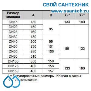 10142 Honeywell, V5016A1069 Клапан двухходовой (проходной) фланцевый, PN16, DN15, Kvs 4,0, 180 °C