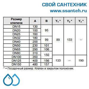 10161 Honeywell, V5025A1092  Клапан двухходовой (проходной) фланцевый, PN25, DN32, Kvs 16, 20мм, 2…200 °C