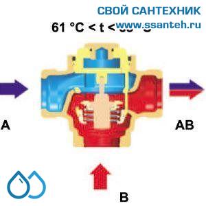 15564  HERZ 1776604 Teplomix Клапан трехходовой термостатический для твердотопливного котла DN32,  Kvs 14,0 м3/час, +61°С, байпас не отключаемый.