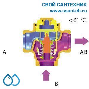 15564  HERZ 1776604 Teplomix Клапан трехходовой термостатический для твердотопливного котла DN32,  Kvs 14,0 м3/час, +61°С, байпас не отключаемый.
