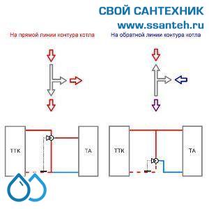 18735 TERMICUS 7761T742115 Клапан трехходовой термостатический для систем отопления, DN15, +40...+70°С, Kvs 1,45 м3/час, с выносным термобаллоном