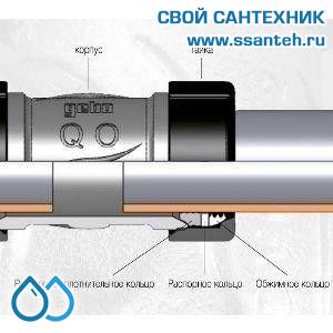 08821 Обжимное соединение чугунное, НР 2"